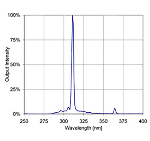 narrowband uvb 311nm